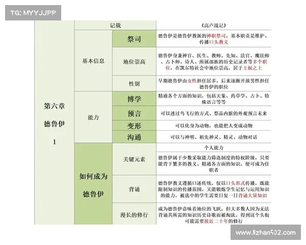战斗中德鲁伊的绝技与神秘力量全解析 战斗中德鲁伊的绝技与神秘力量全解析