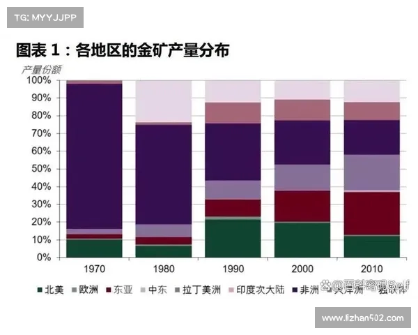 世界主要金矿石开采地区分布及资源开发利用特点分析 世界主要金矿石开采地区分布及资源开发利用特点分析
