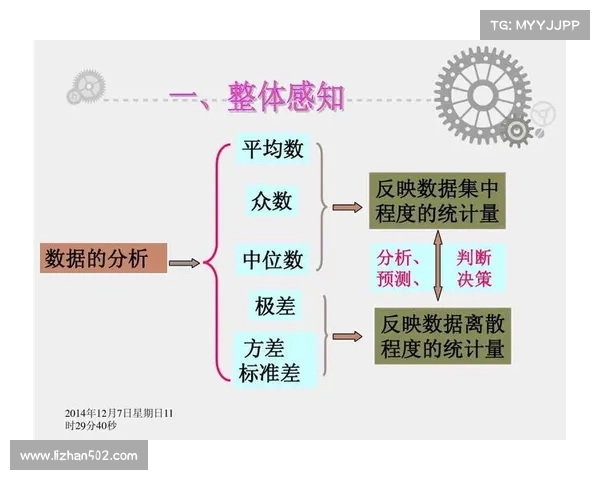 如何评估西甲未来之星潜力的多维度分析与标准探讨